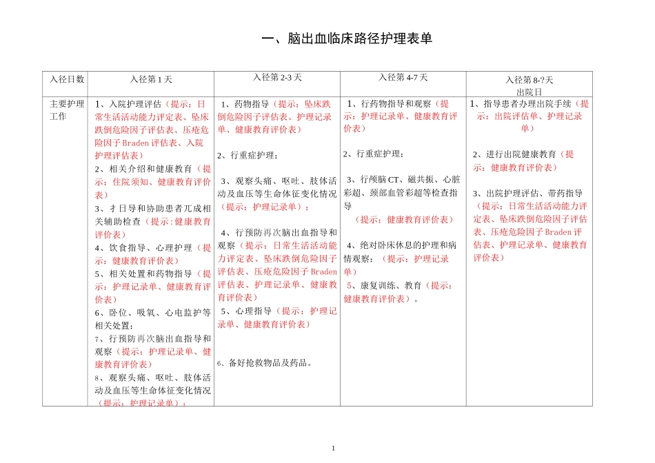 神内科9种临床路径护理表单_第1页