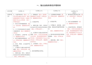 神内科9种临床路径护理表单