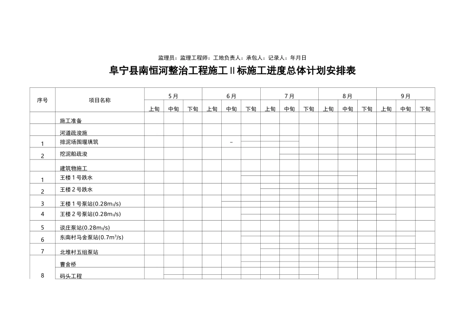 钻孔灌注桩钻进记录表_第2页