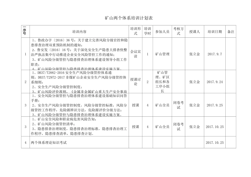 矿山风险分级管控体系和隐患排查治理体系培训计划_第3页