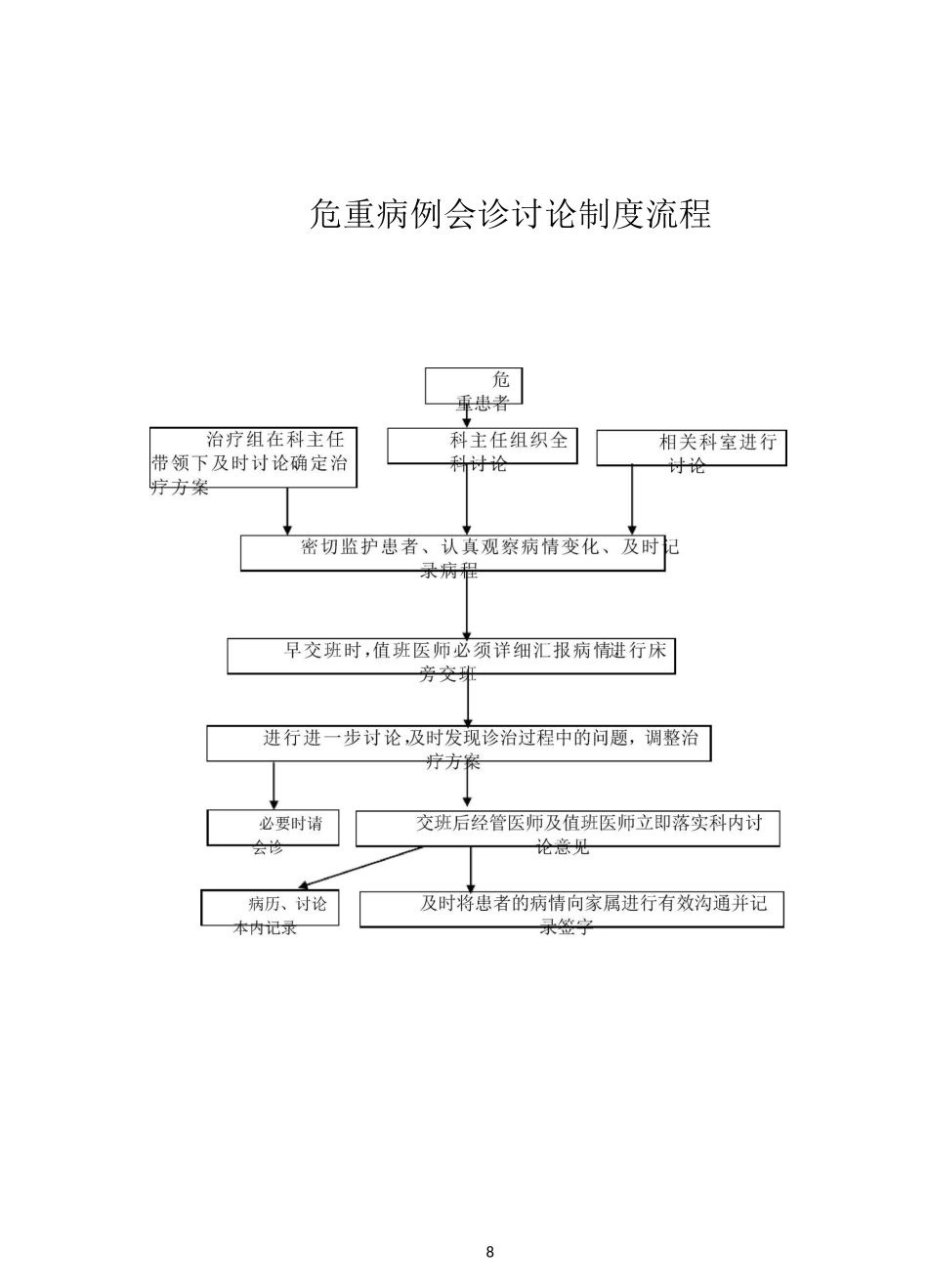 急诊抢救、会诊制度_第2页