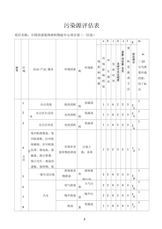 施工现场污染源环境因素识别及评价表(样本)