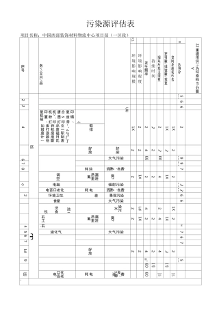 施工现场污染源环境因素识别及评价表