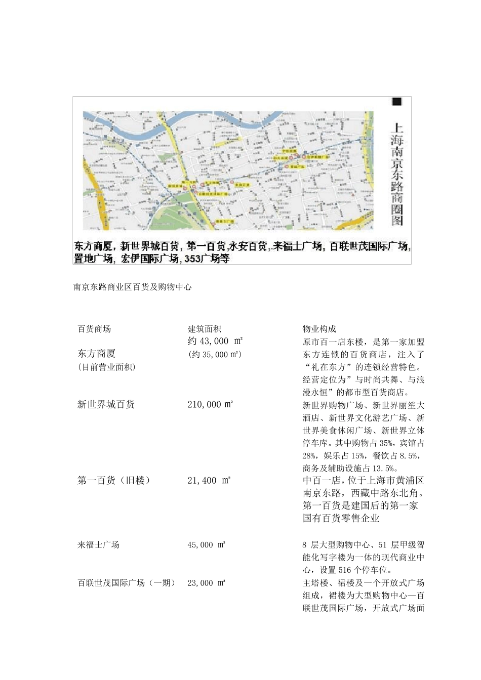 上海主要商圈分布情况_第3页