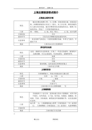 上海主要旅游景点