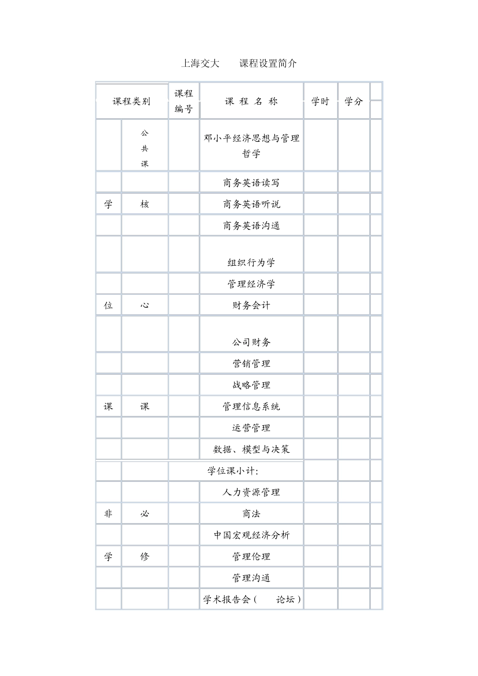 上海交大MBA课程设置简介_第1页