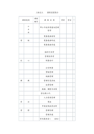 上海交大MBA课程设置简介