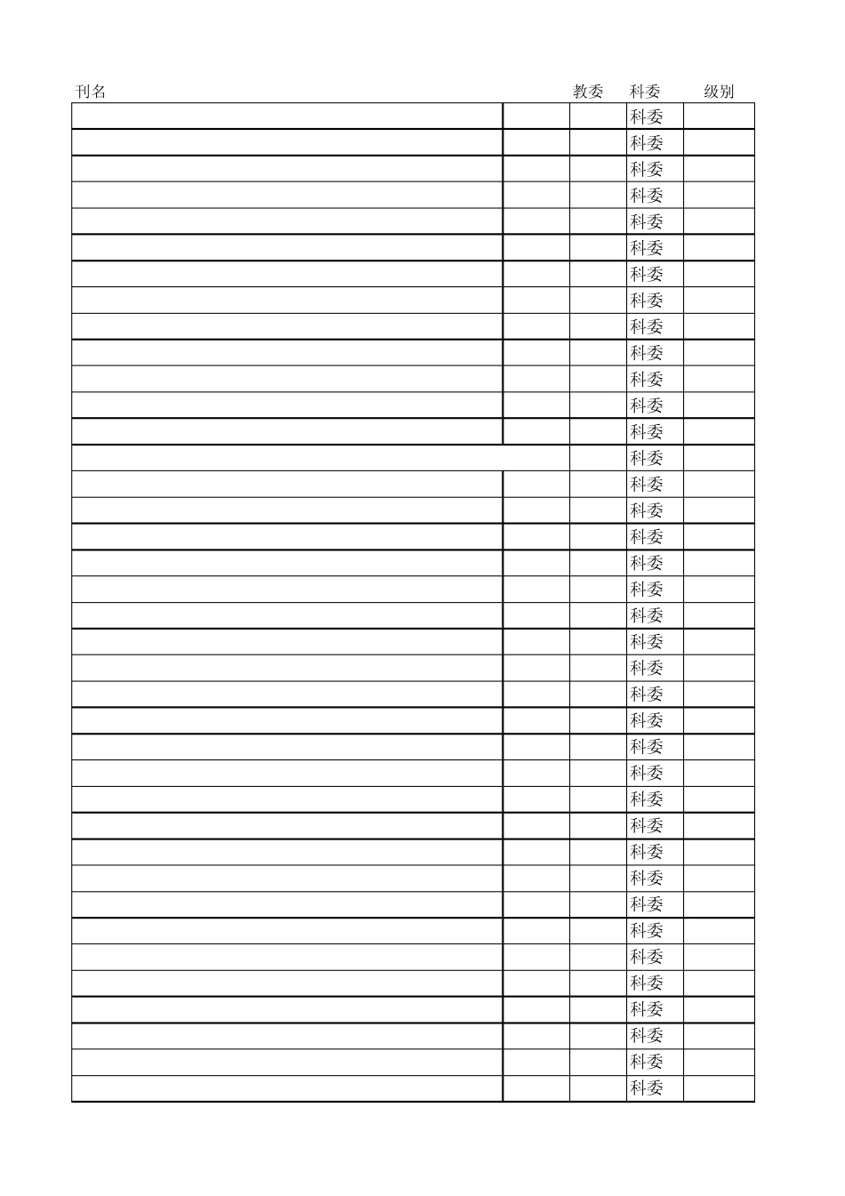 上海交大中文期刊级别目录_第1页
