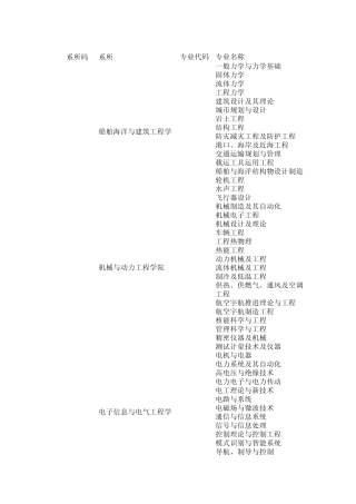 上海交大历年录取比例