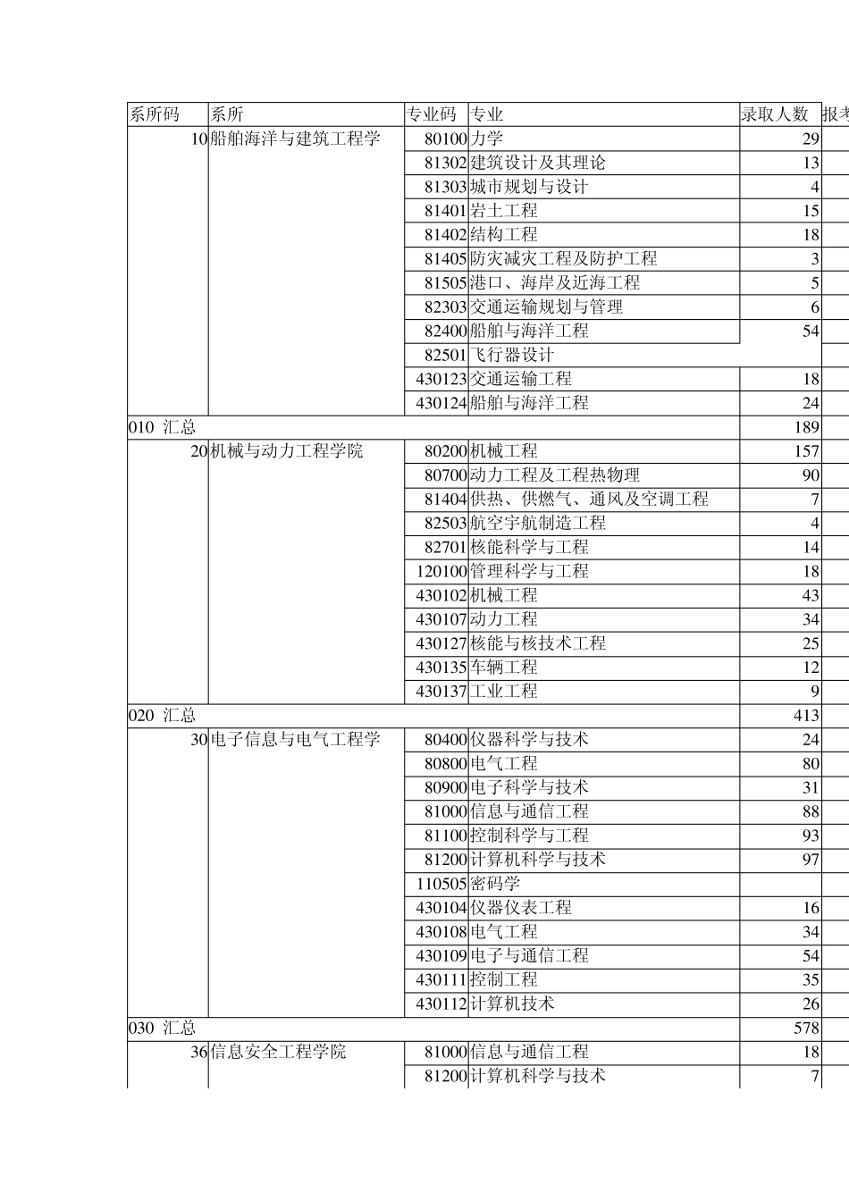 上海交大报录比_第1页