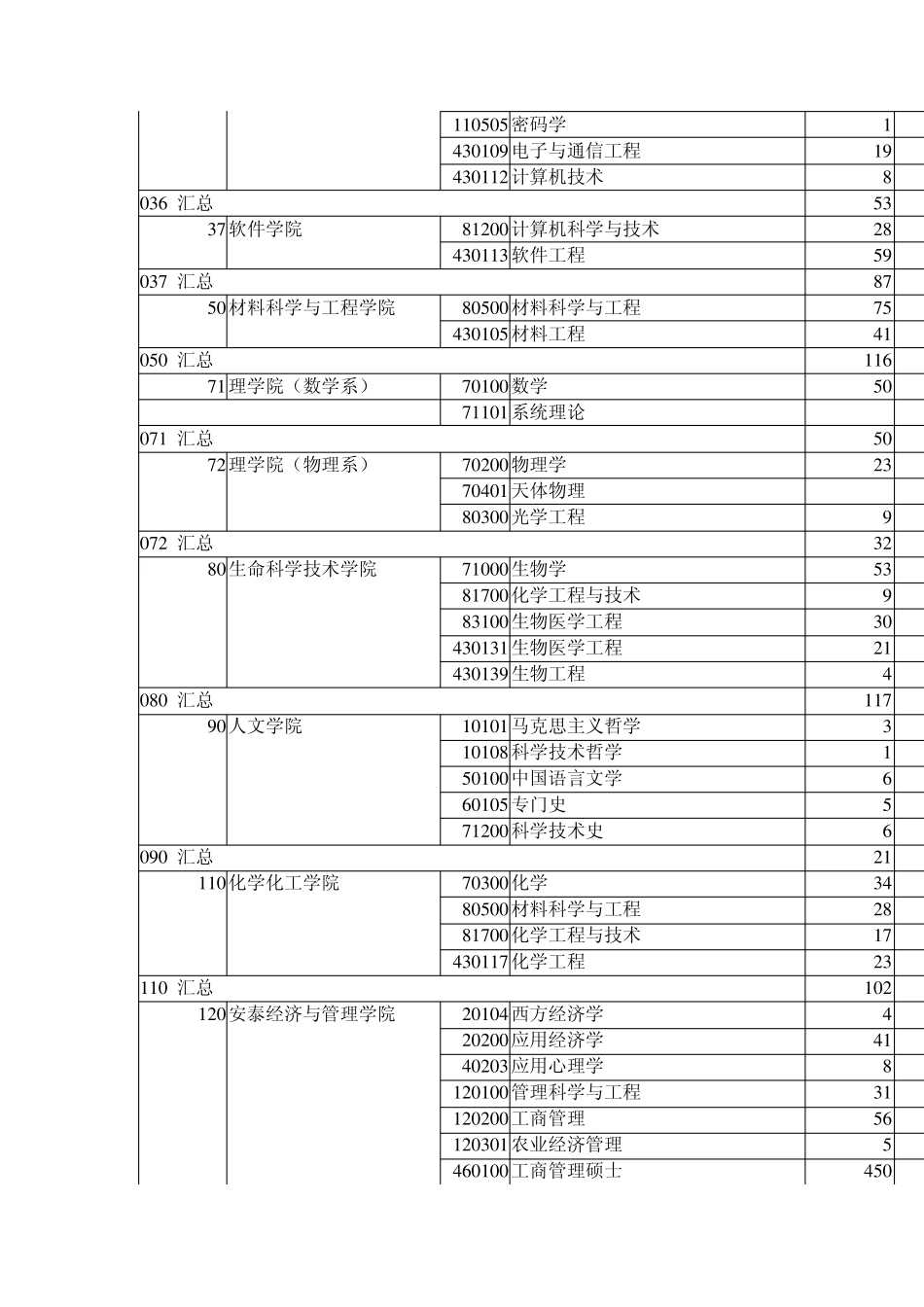 上海交大报录比_第2页