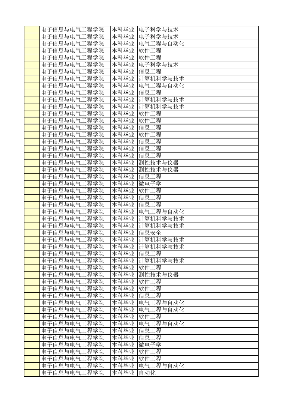 上海交大电院历届毕业生就业去向_第2页