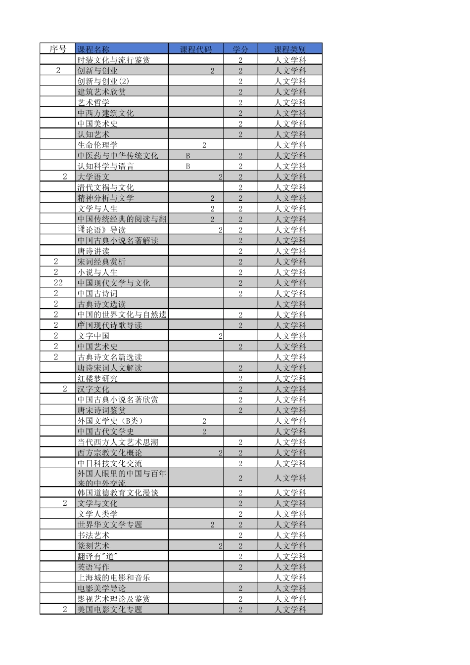 上海交大选修课可抵通识参考目录_第1页