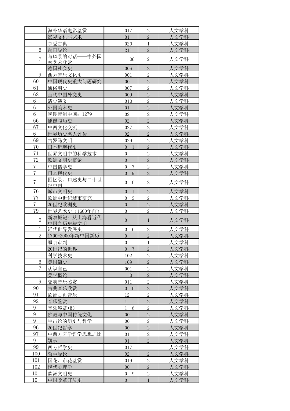 上海交大选修课可抵通识参考目录_第2页