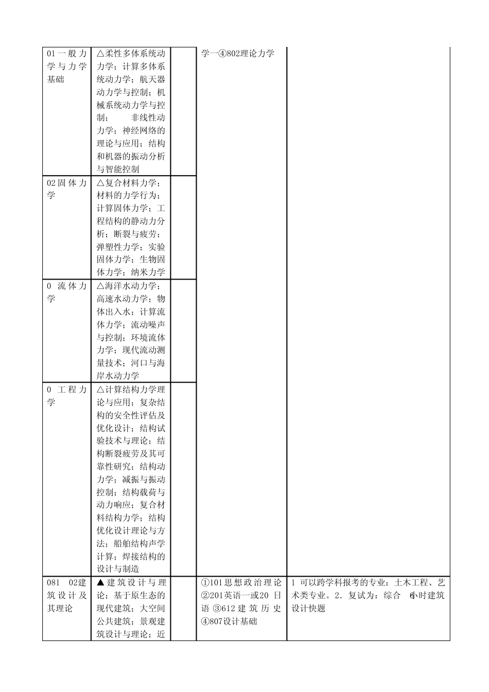 上海交通大学2010年招生专业目录_第2页