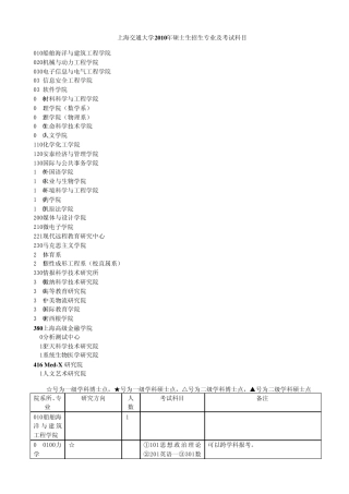 上海交通大学2010年招生专业目录