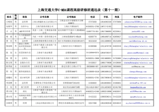 上海交通大学CMBA课程高级研修班通迅录