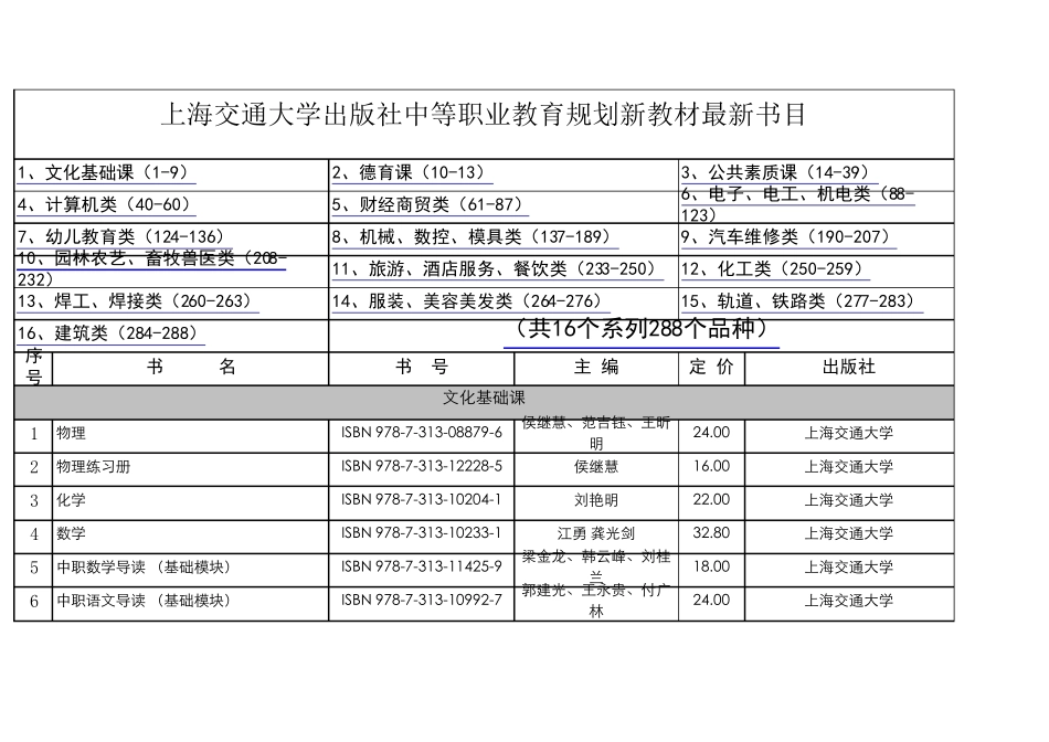 上海交通大学出版社2014年中等职业教育最新教材书目_第1页