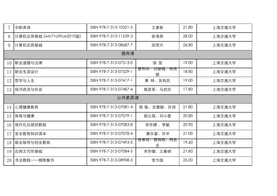 上海交通大学出版社2014年中等职业教育最新教材书目_第2页