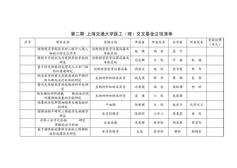 上海交通大学医工(理)交叉基金立项清单_第1页