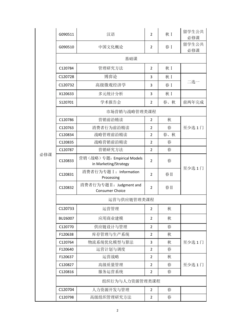 上海交通大学工商管理博士培养方案_第2页