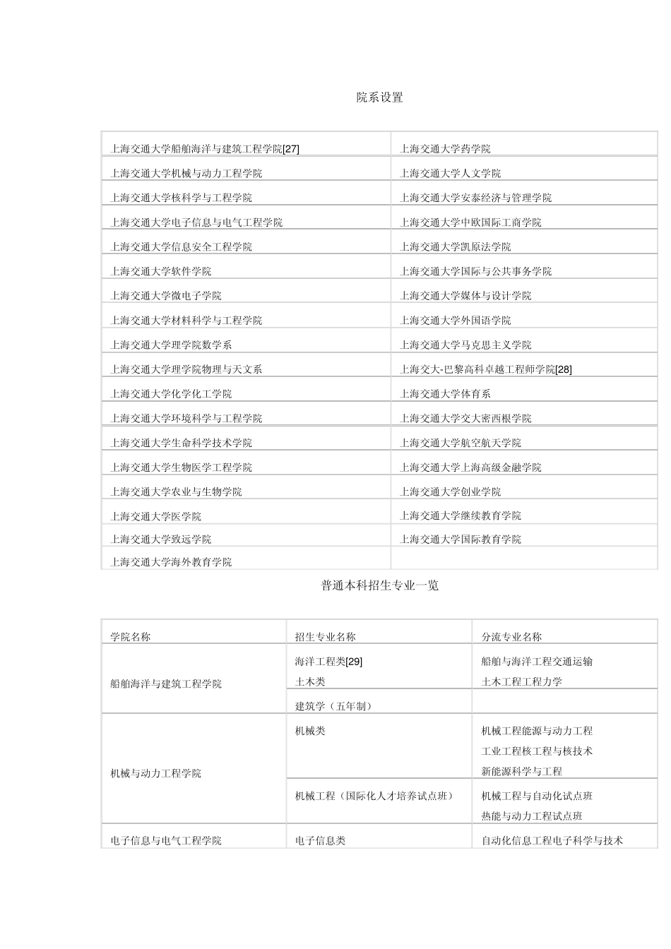 上海交通大学本科招生专业一览_第1页