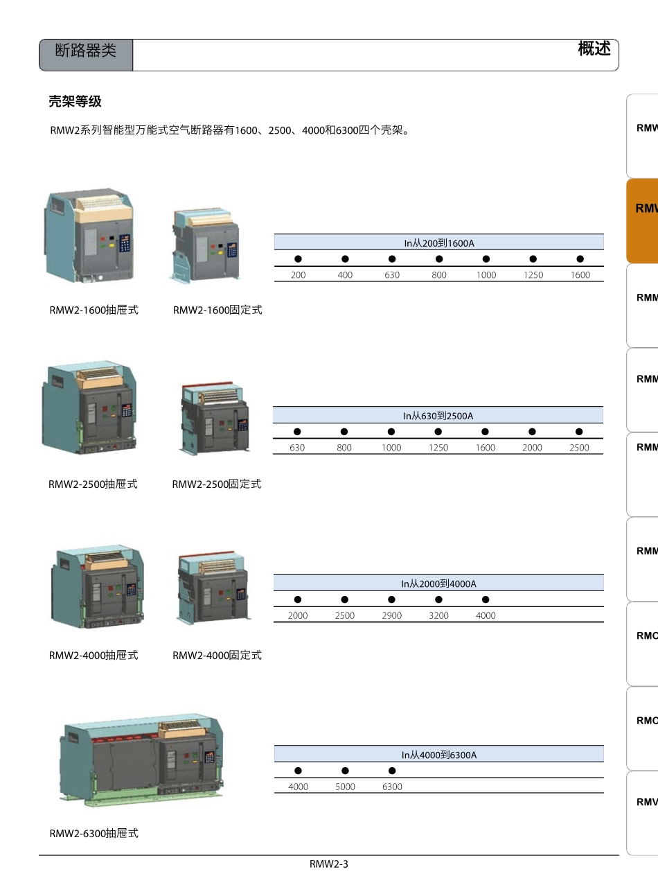 上海人民rmw2万能式断路器_第3页