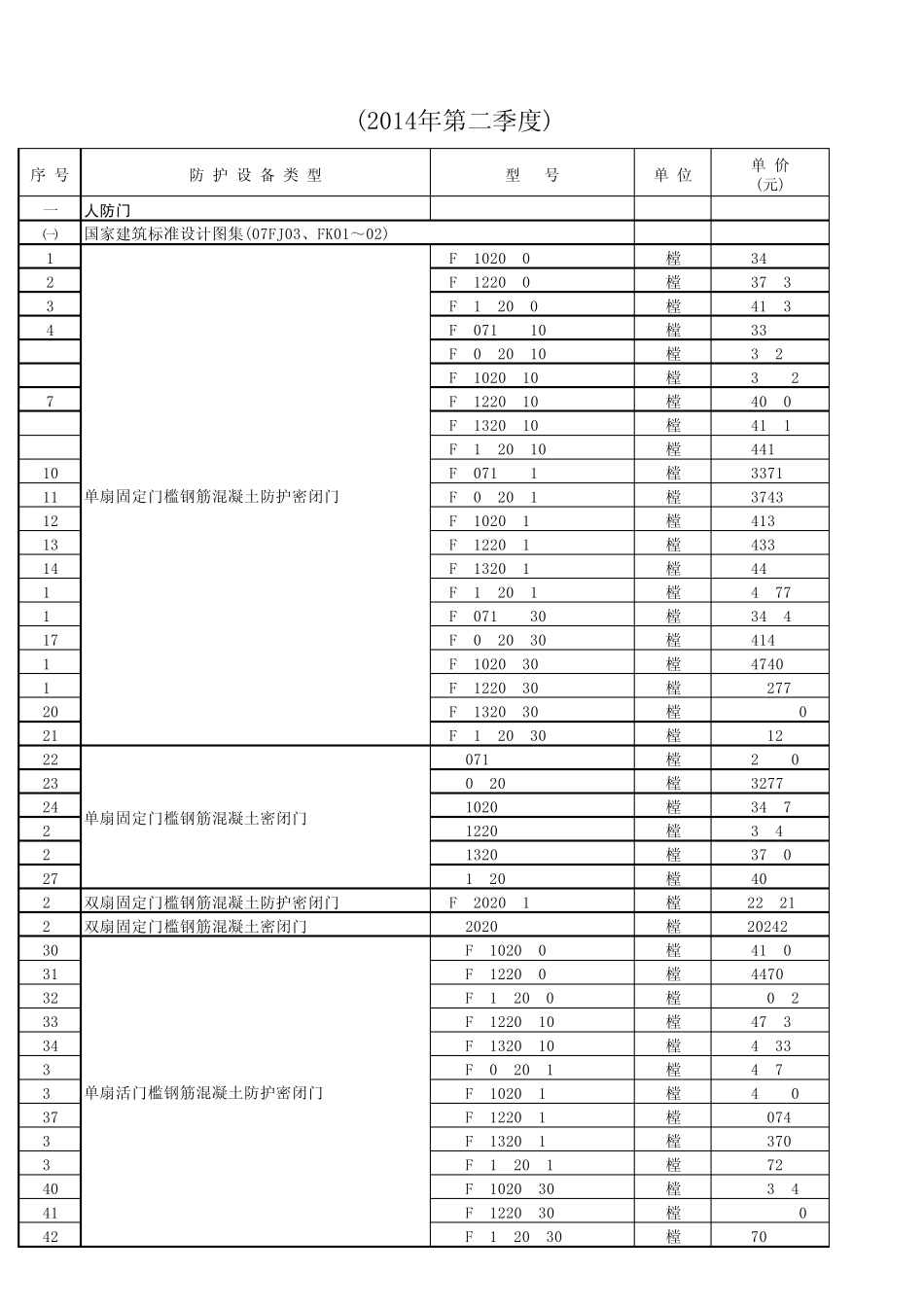 上海人防门及其他报价表_第1页