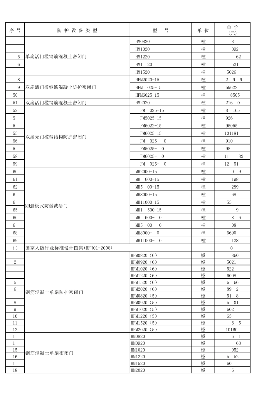 上海人防门及其他报价表_第2页