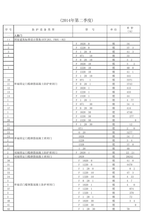 上海人防门及其他报价表