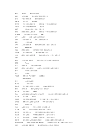 上海企业发展与培训年会通讯录
