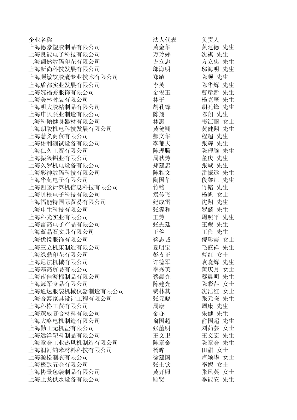 上海企业负责人手机号码_第1页
