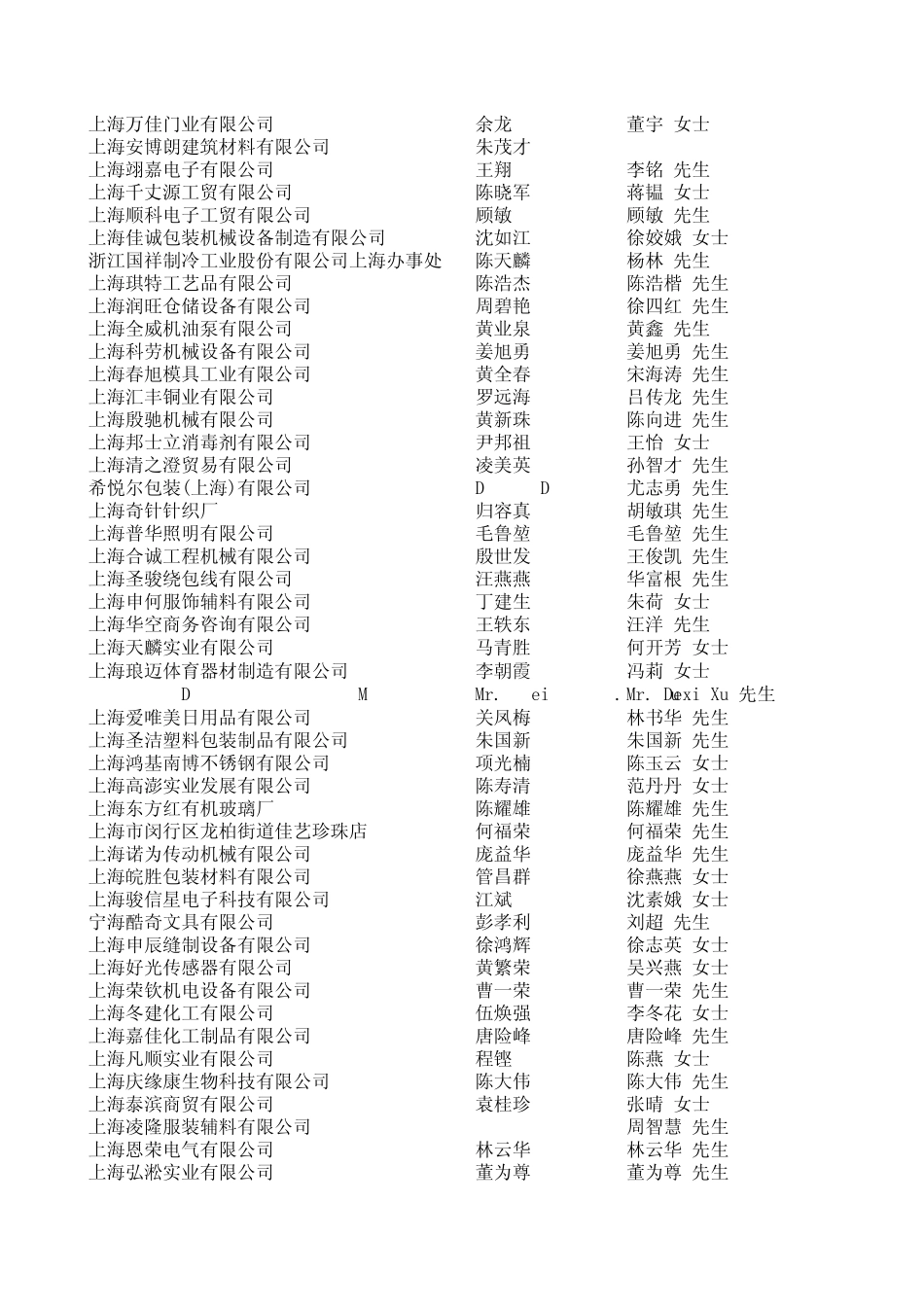上海企业负责人手机号码_第2页