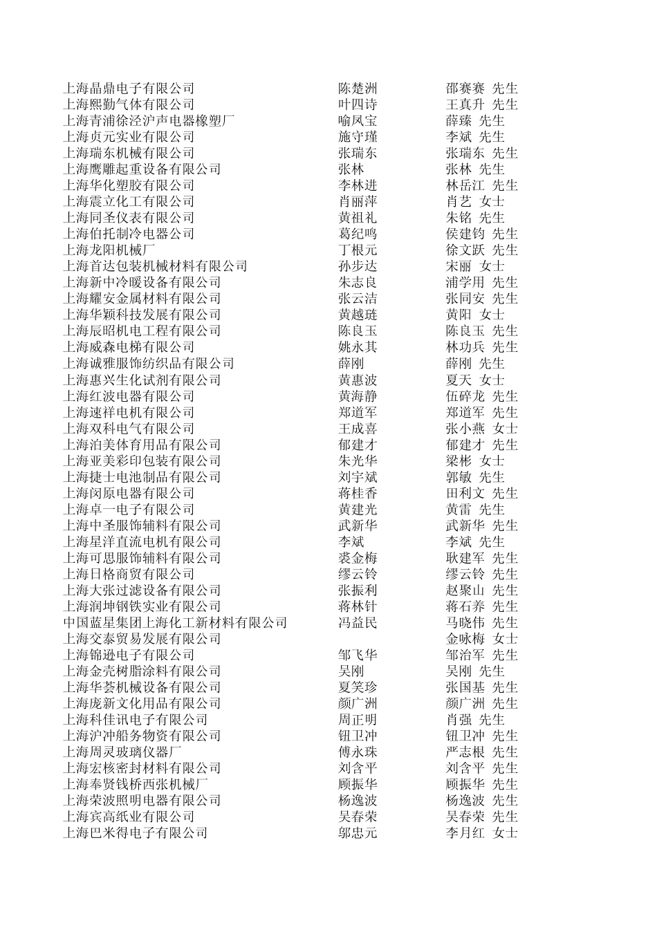 上海企业负责人手机号码_第3页