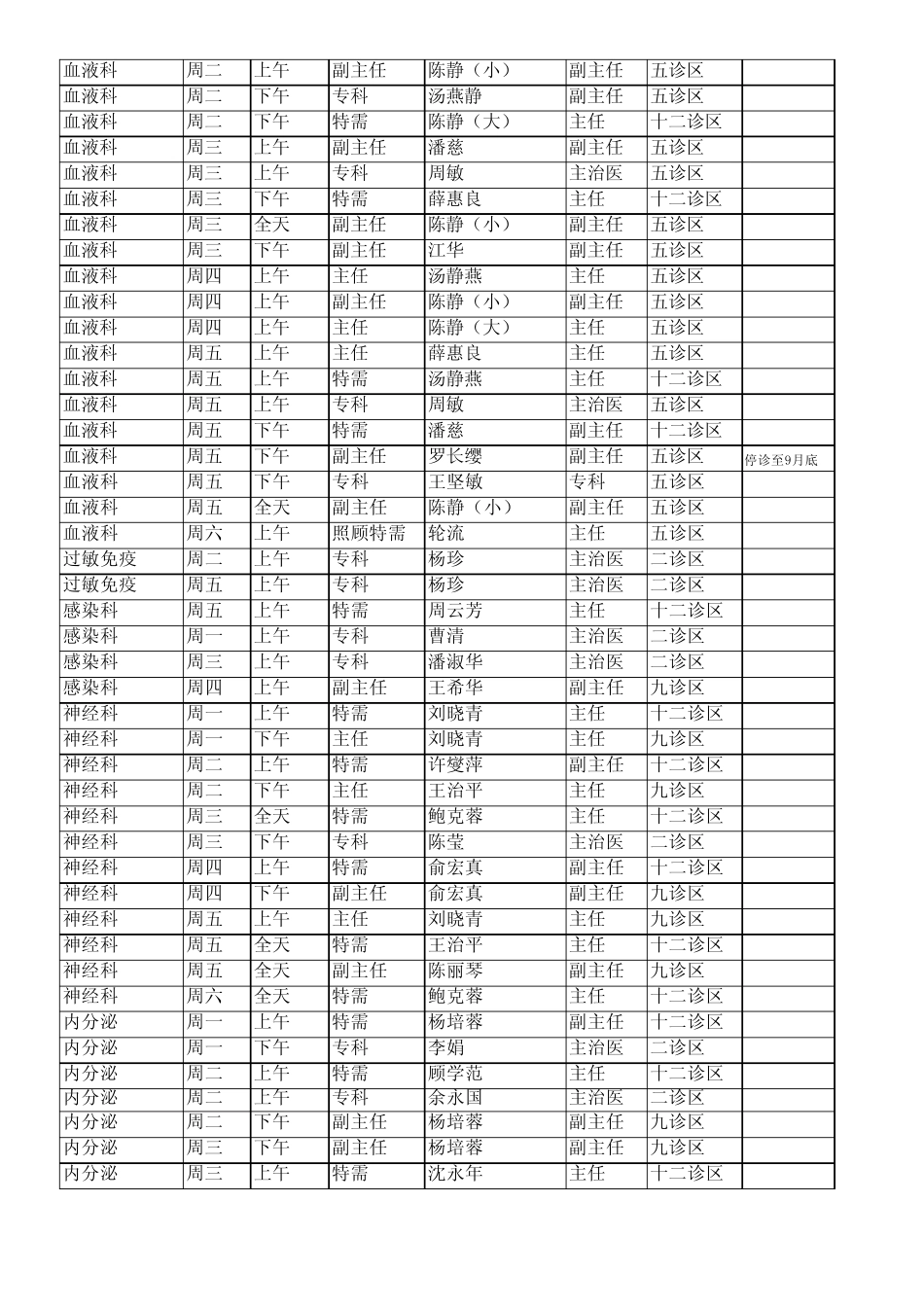 上海儿童医学中心专家一览表_第2页