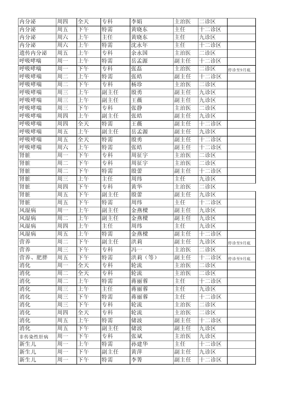 上海儿童医学中心专家一览表_第3页