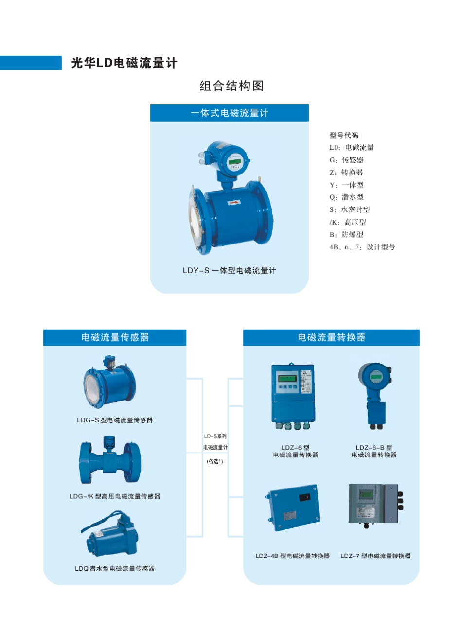 上海光华流量计_第2页