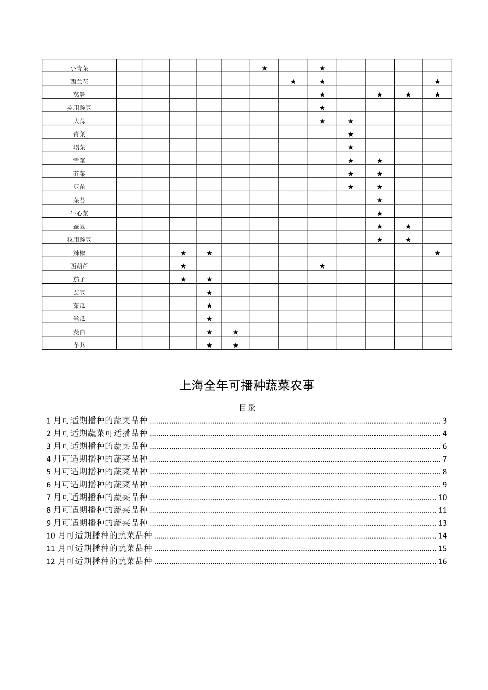 上海全年适期露地播种的蔬菜品种_第2页