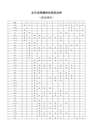 上海全年适期露地播种的蔬菜品种