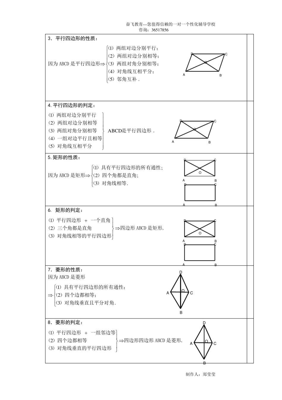 上海八年级数学四边形知识点总结(很好,很全面)_第2页