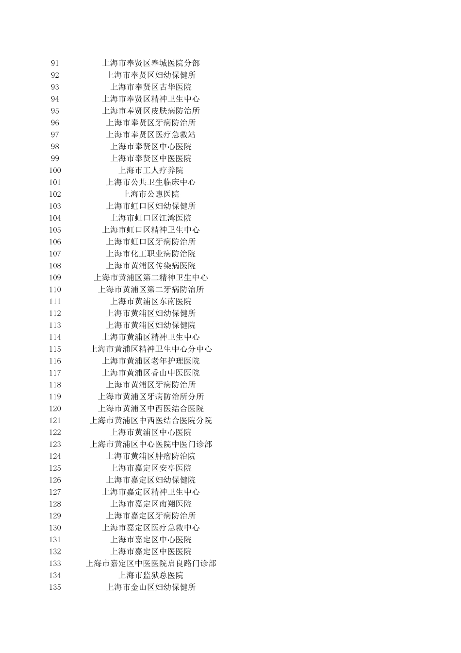 上海公立医院大全_第3页