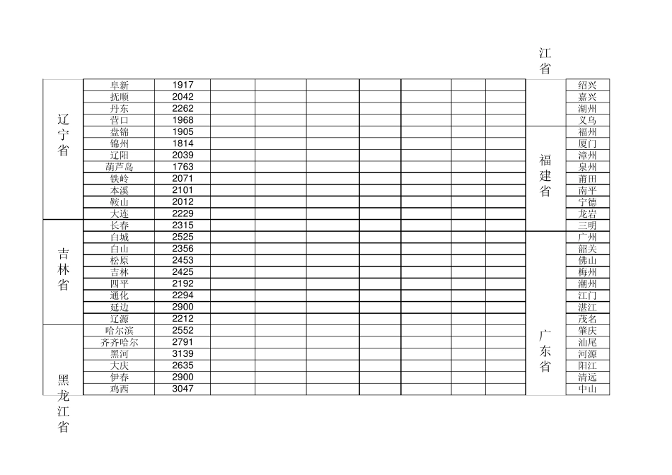 上海公路运输价格表1_第2页