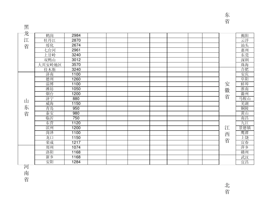 上海公路运输价格表1_第3页