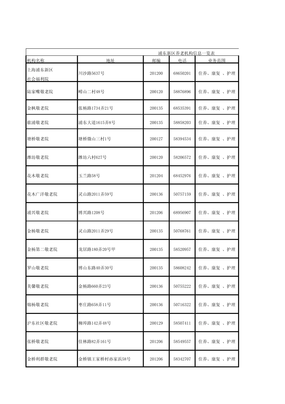 上海养老机构一览表_第1页