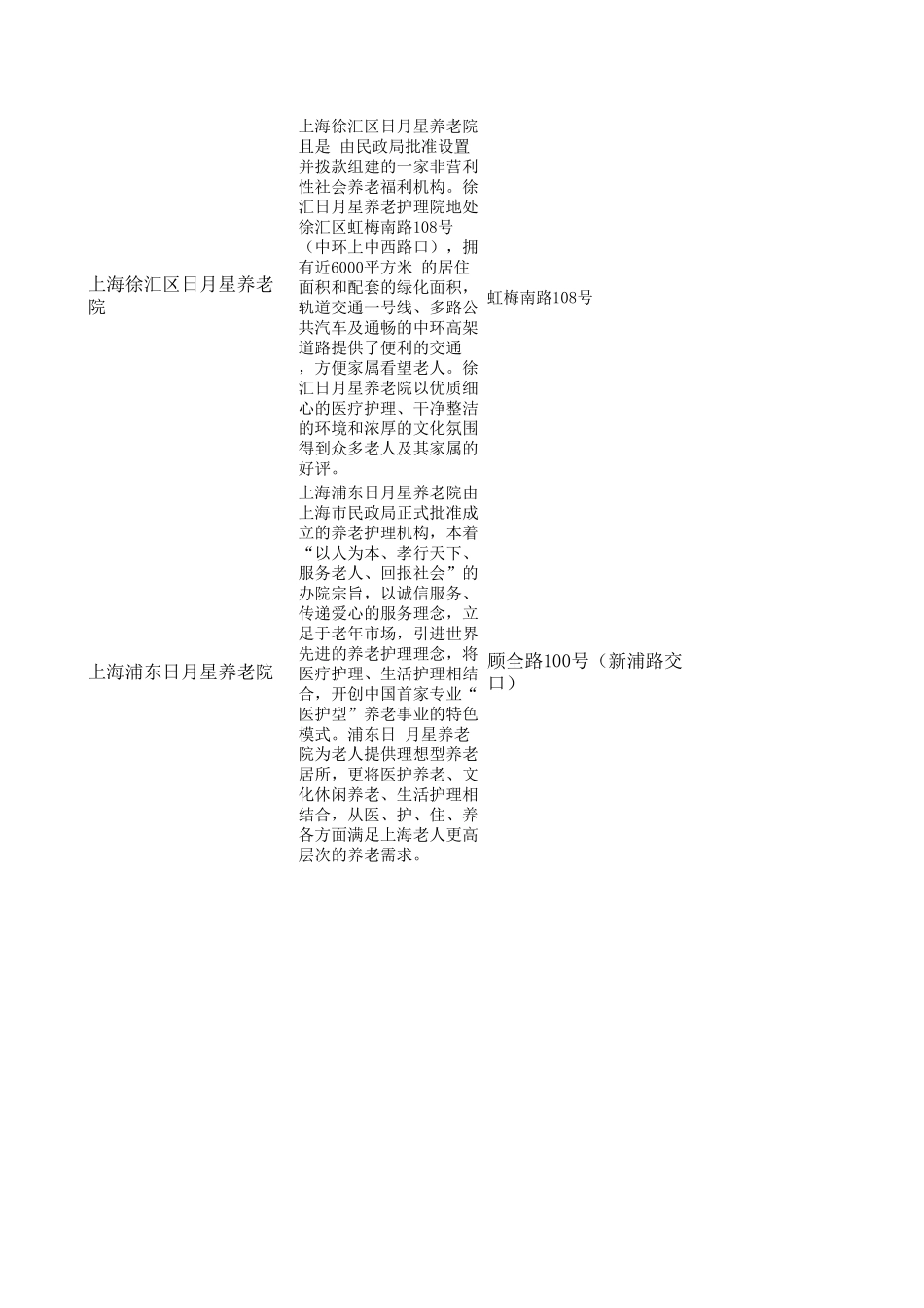 上海养老院一览表(最新收集推荐)_第3页