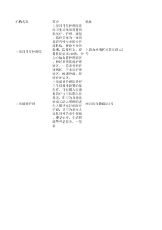 上海养老院一览表(最新收集推荐)