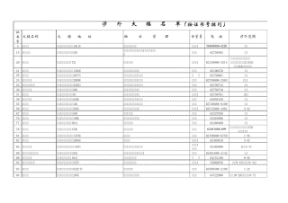 上海写字楼大全(含联系方式)