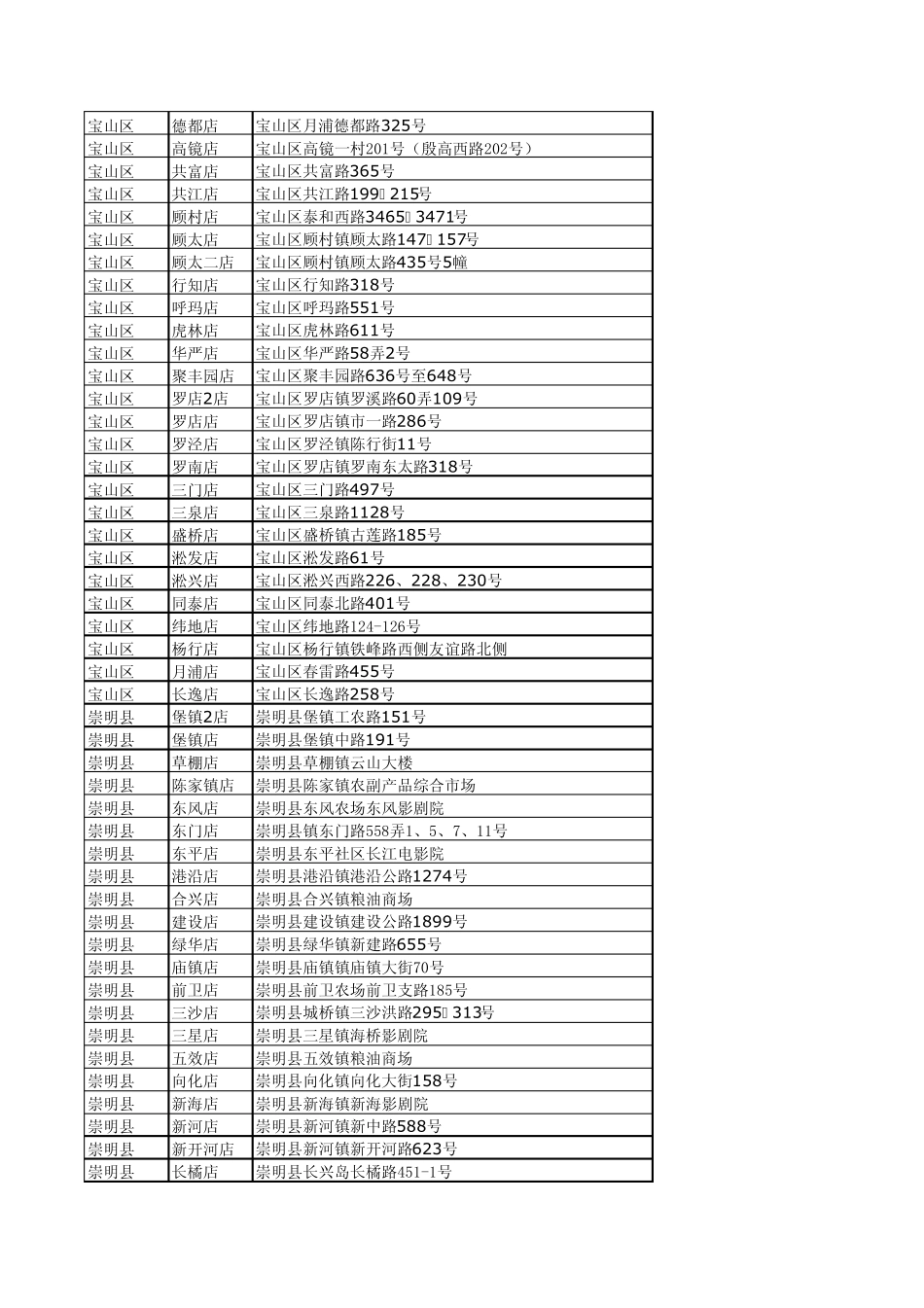 上海农工商超市地址_第1页