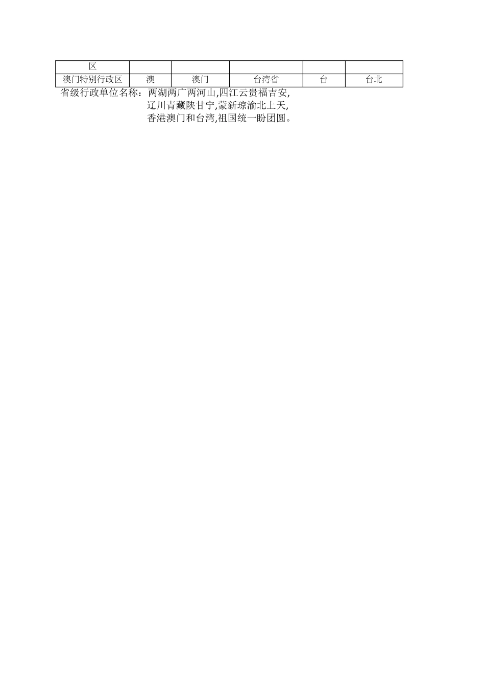 上海初中地理会考知识点汇总七年级第一学期_第2页