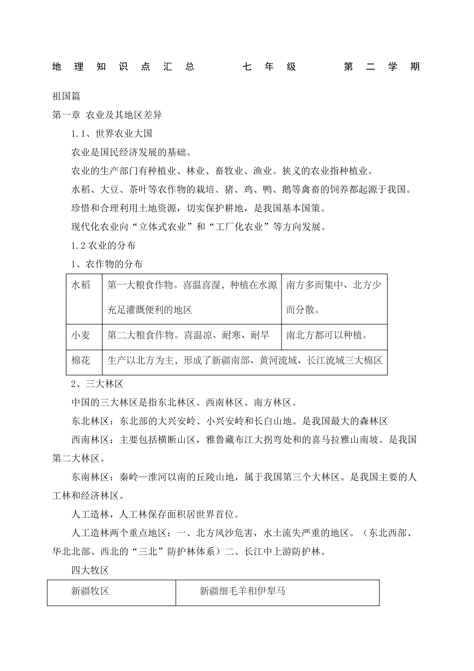 上海初中地理会考知识点汇总七年级第二学期_第1页